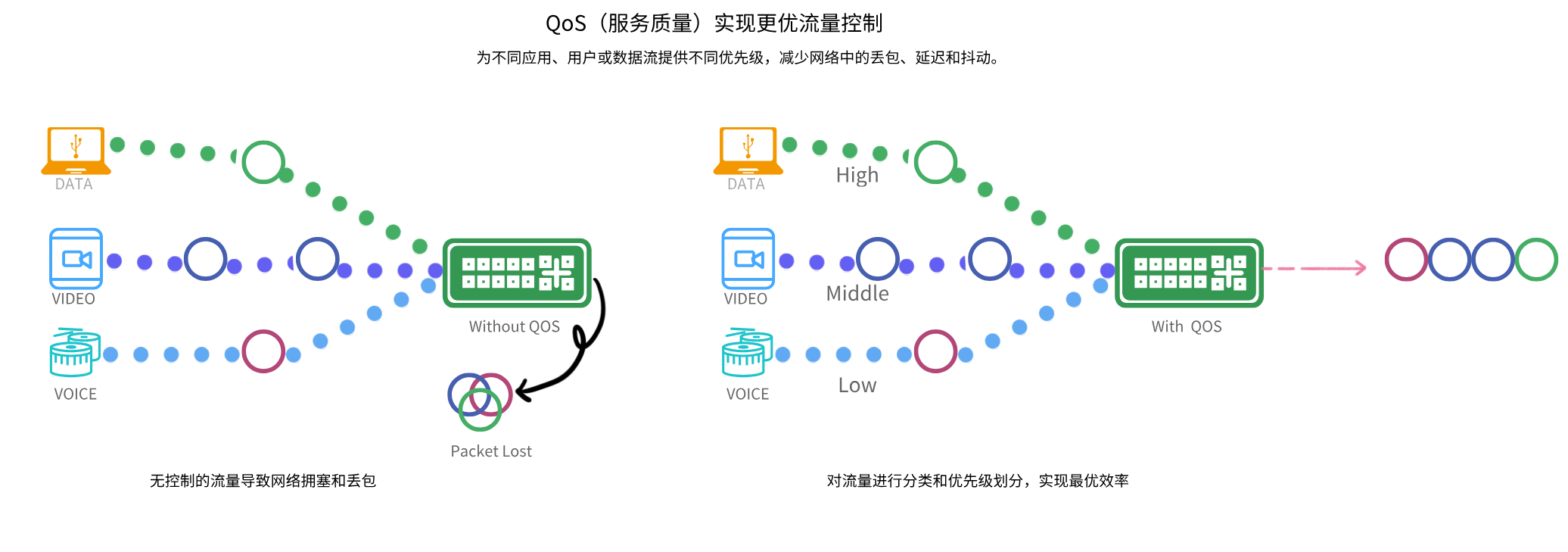 QOS中文